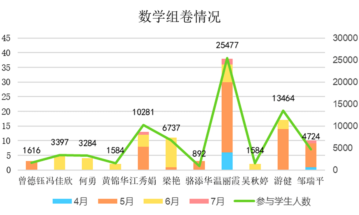 图表1