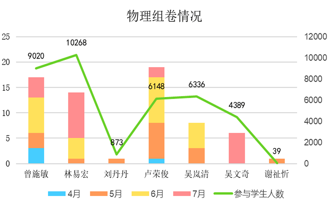 图表2