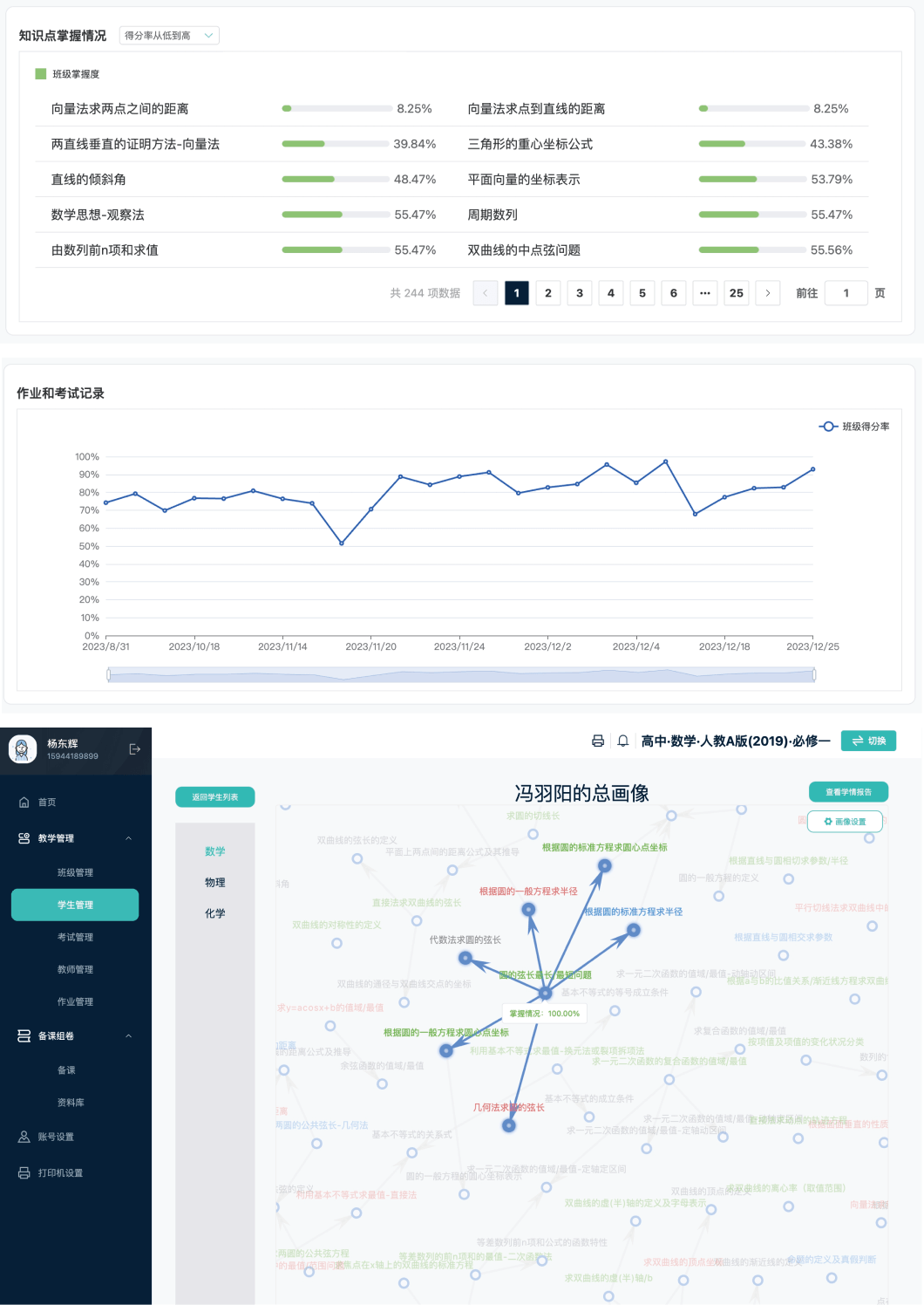 数据图片