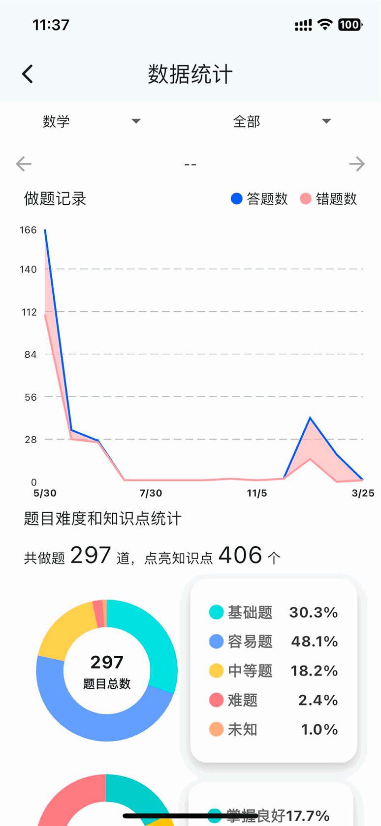 数据统计1