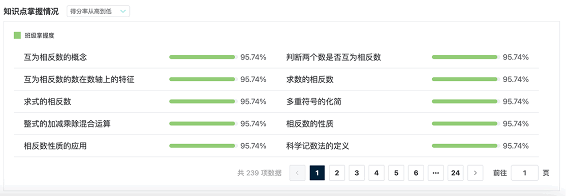 知识点