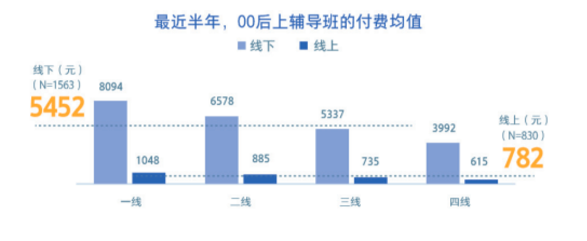 普通家庭教育之光，性价比吊打补课班