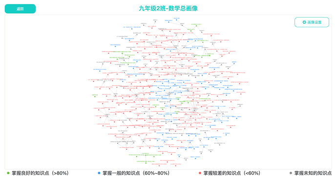 图谱1