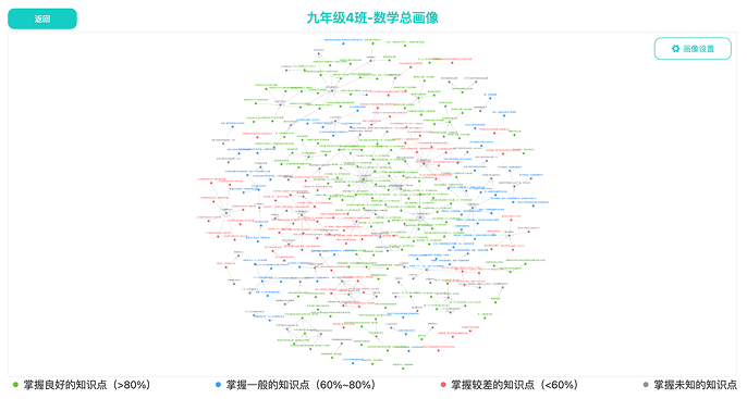 图谱1