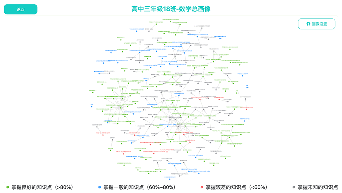 图谱1
