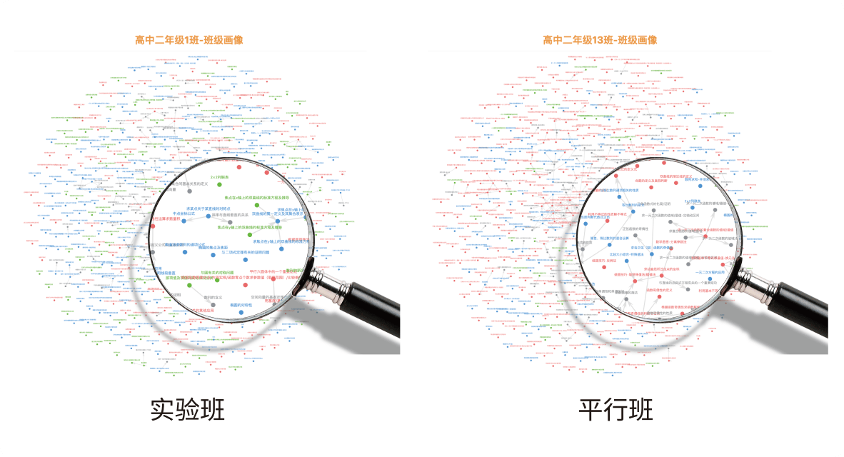 教学过程数字化