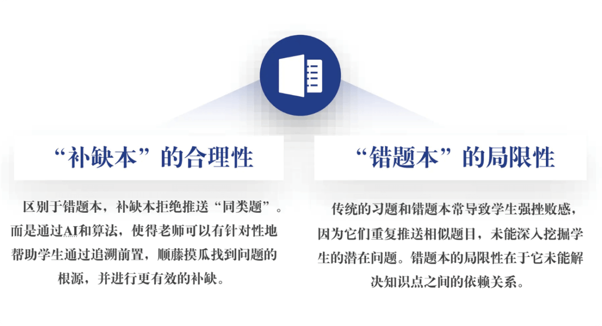 教学方式智能化