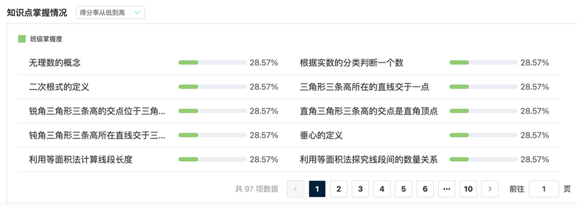 知识点掌握度1
