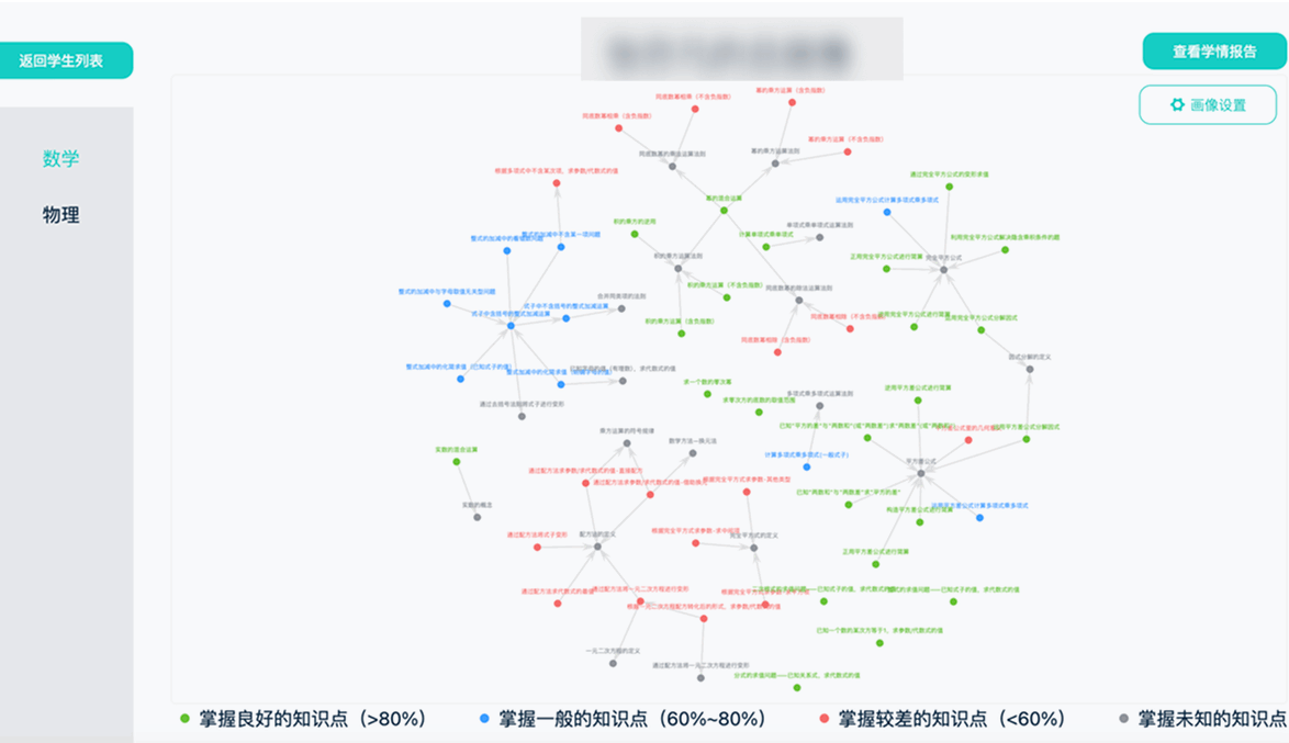 图谱