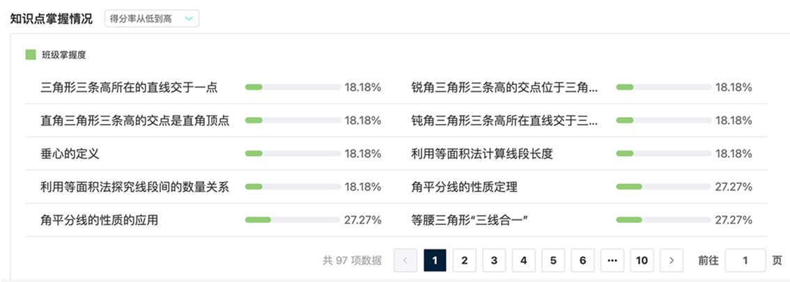 知识点掌握度2